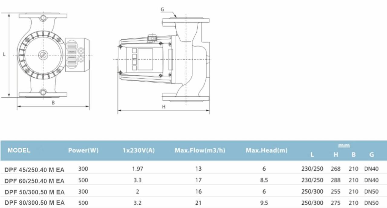 Duffmart DPF 45/250.40 M EA SirkÃ¼lasyon PompasÄ± (FPD40-45F EA)