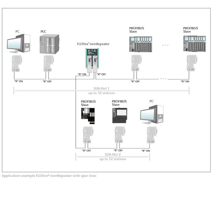 tcp bridge retransmission tcp bridge retransmission