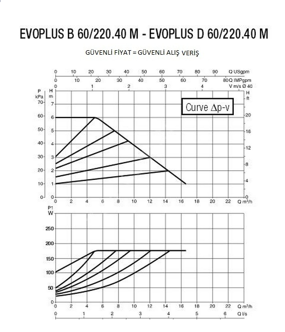 DAB EVOPLUS B 60/220.40 M Fre. Kon. Pompa - DN 40 DAB Frekans Kont ...