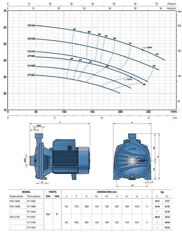 Pedrollo CPm 170m 1.5Hp 220V Tek Fanlı Santrifüj Pompa PEDROLLO TEK ...