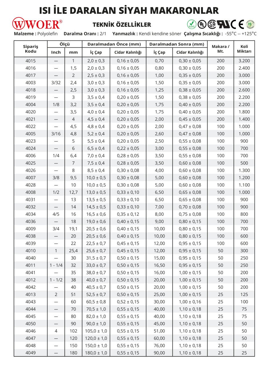 Isı Ile Daralan Siyah Makaronlar 4048 - 150 Mm (25 Mt.)