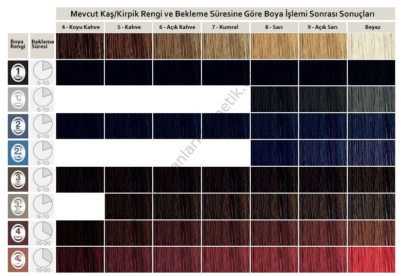 Refectocil Kas Kirpik Boyasi 15 Ml 0 Acici Renk