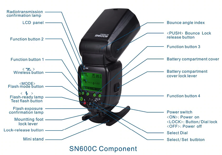 Shanny SN600C On-Camera TTL Speedlite Harici Flaş (Canon uyumlu)